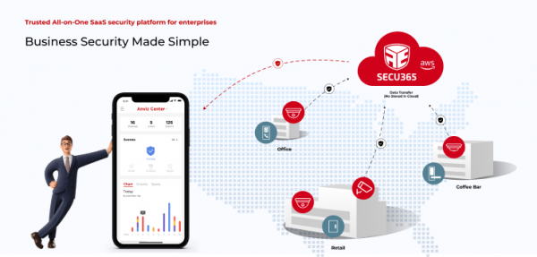 Anviz Introduces Secu365, Addresses the Security Concerns of SMEs in the US
